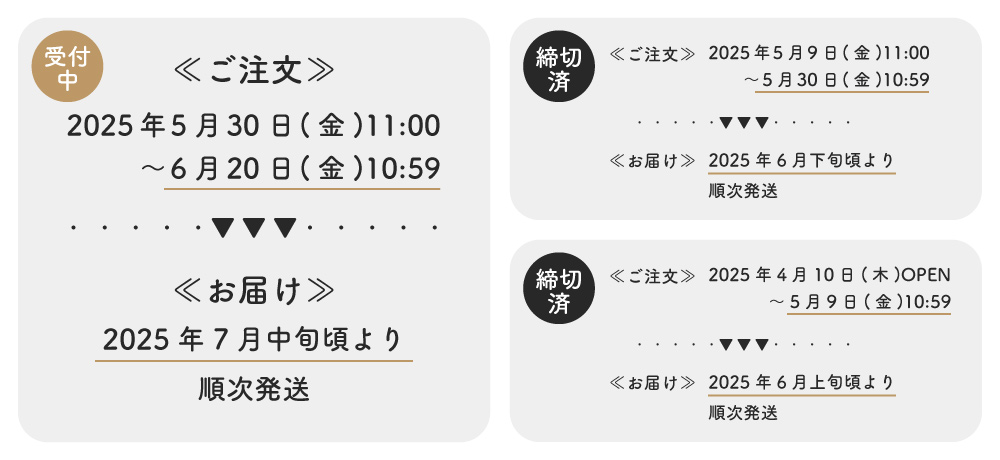 受注サイクル