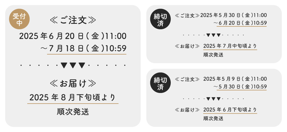 受注サイクル