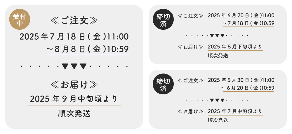 受注サイクル