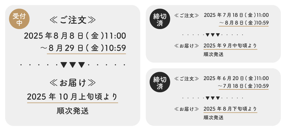 受注サイクル